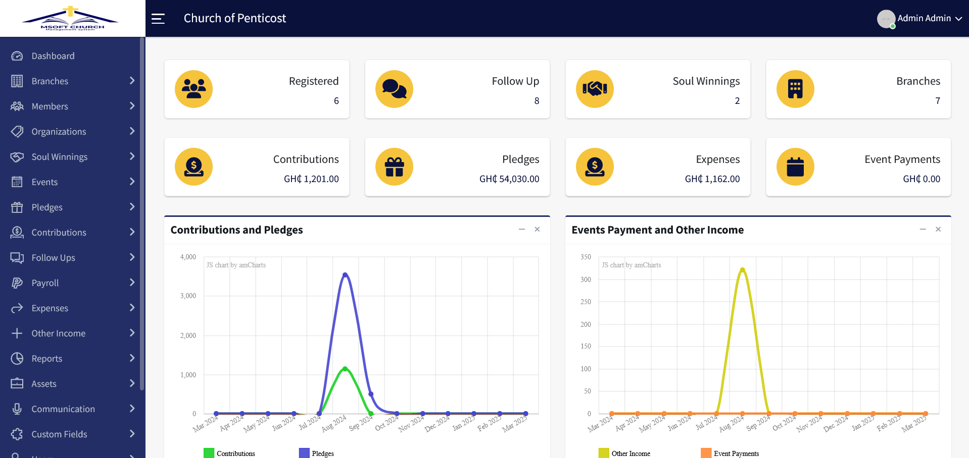 Msoft Church Management System